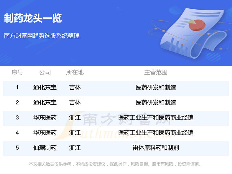 ����ҩ��Ʊ��ͷ������