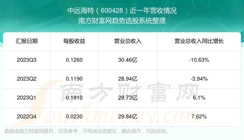 Զ600428Ʊô600428òá