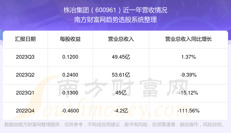 《株冶集团600961股票怎么样》