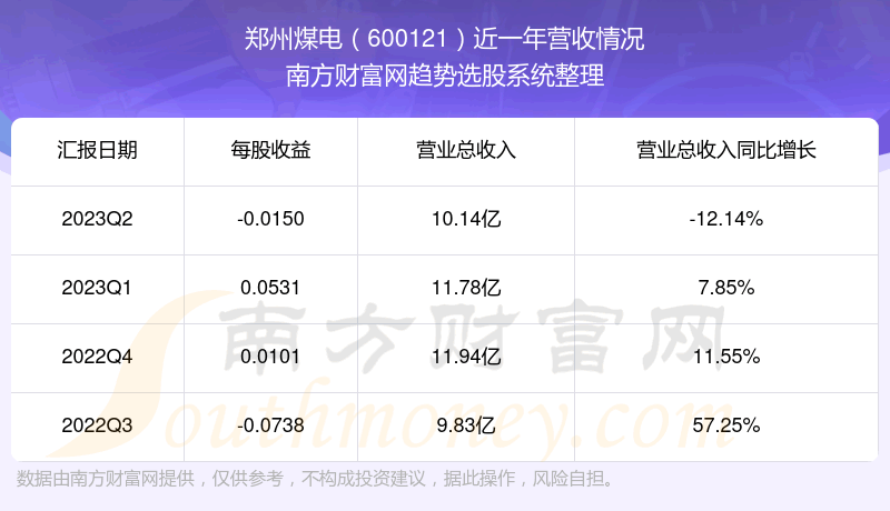 《郑州煤电600121股票怎么样》