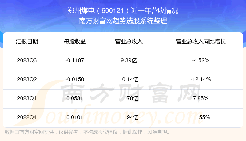《郑州煤电600121这支股票怎样》