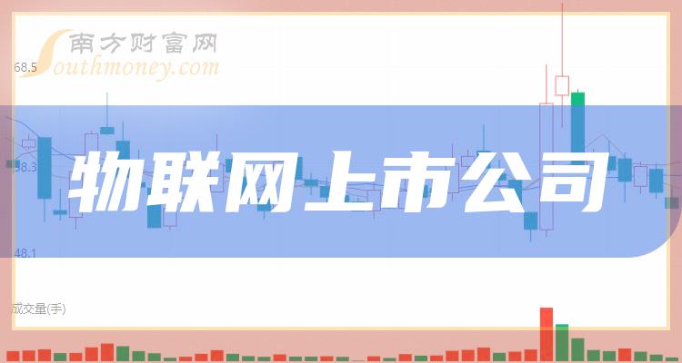 《创业板5大物联网上市公司创业板物联网上市公司一览》