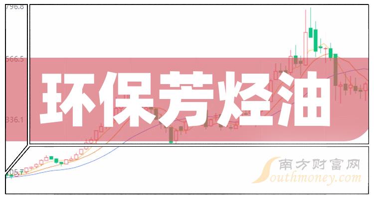《环保芳烃油概念上市公司有哪些2023/7/5》