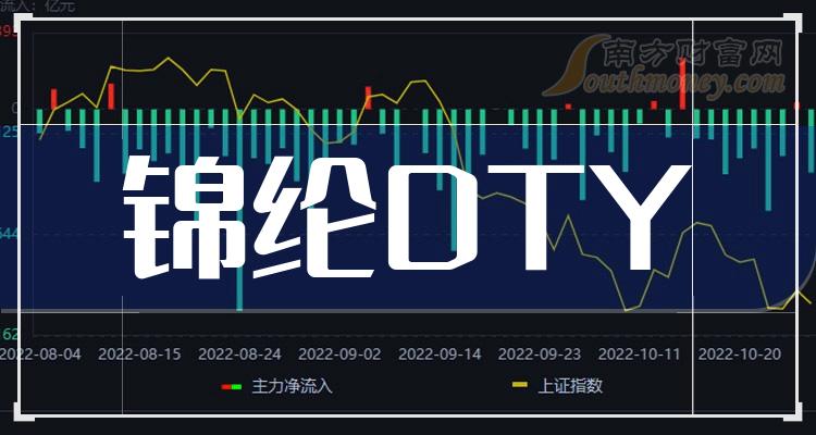 《锦纶DTY概念上市公司股票一览》