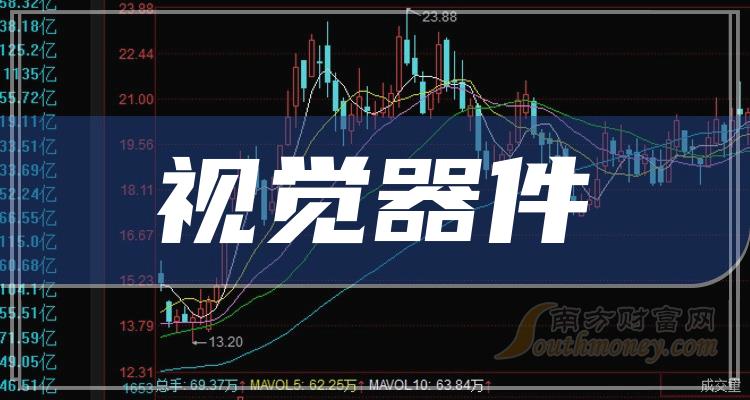 《视觉器件概念上市公司有哪些》